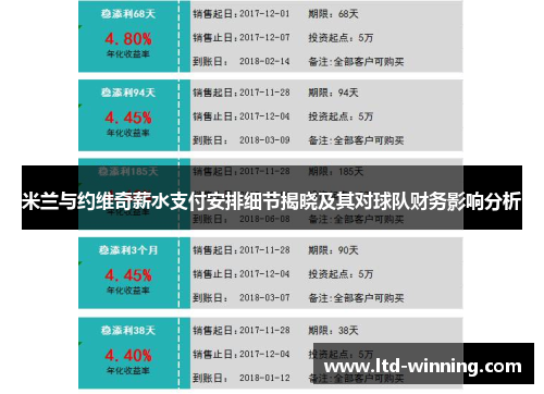 米兰与约维奇薪水支付安排细节揭晓及其对球队财务影响分析