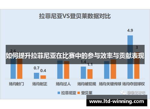 如何提升拉菲尼亚在比赛中的参与效率与贡献表现